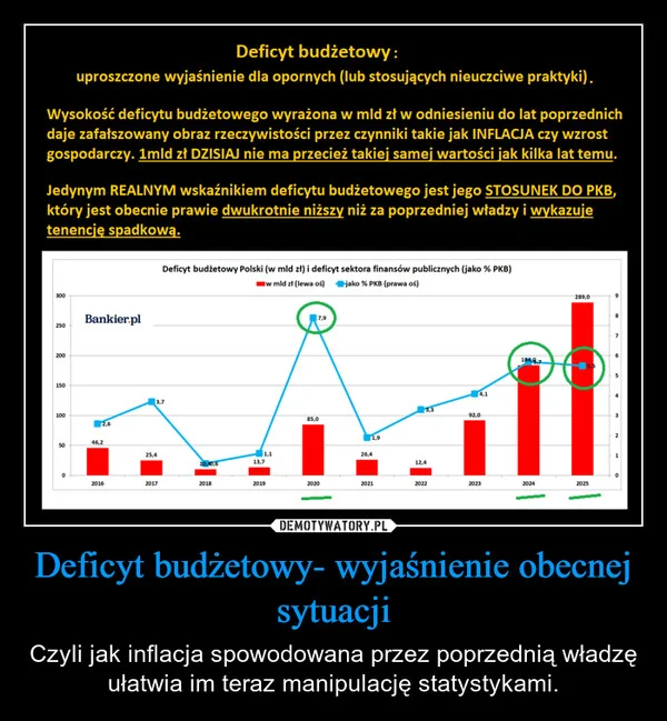 Deficyt budżetowy- wyjaśnienie obecnej sytuacji