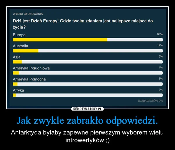 
    Jak zwykle zabrakło odpowiedzi.