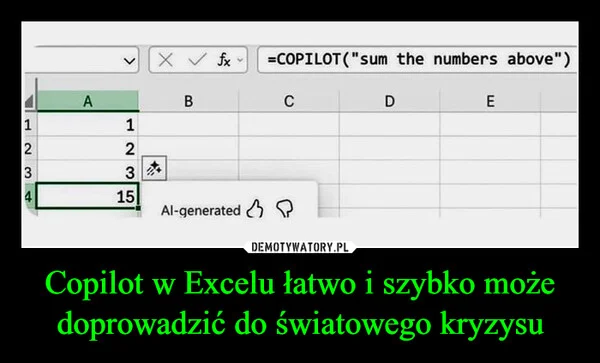 Copilot w Excelu łatwo i szybko może doprowadzić do światowego kryzysu