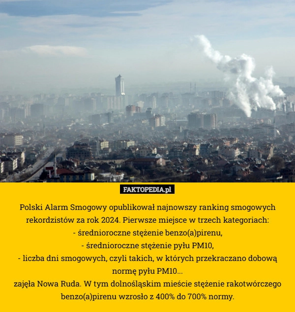 Polski Alarm Smogowy opublikował najnowszy ranking smogowych rekordzistów