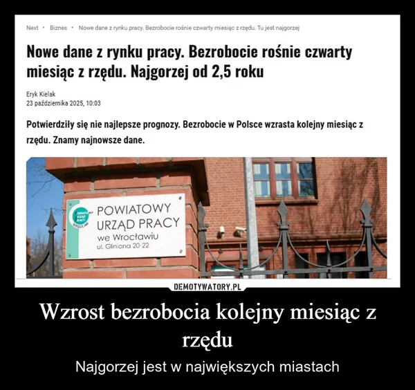 Wzrost bezrobocia kolejny miesiąc z rzędu