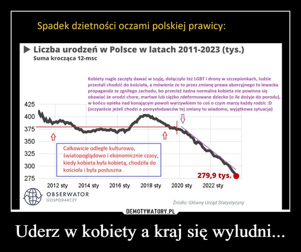 Uderz w kobiety a kraj się wyludni...