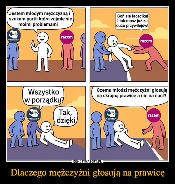 
    Dlaczego mężczyźni głosują na prawicę