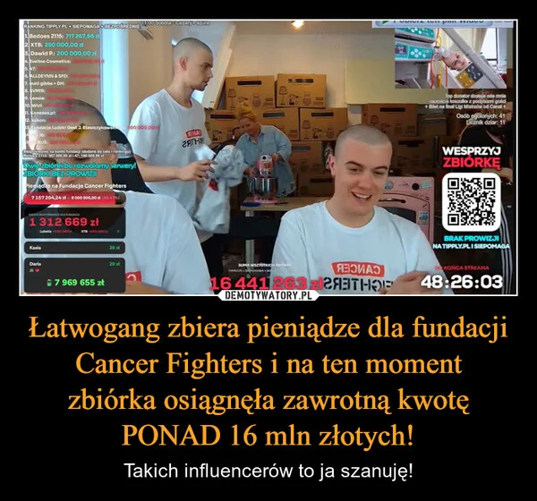 
    Łatwogang zbiera pieniądze dla fundacji Cancer Fighters i na ten moment zbiórka osiągnęła zawrotną kwotę PONAD 16 mln złotych!