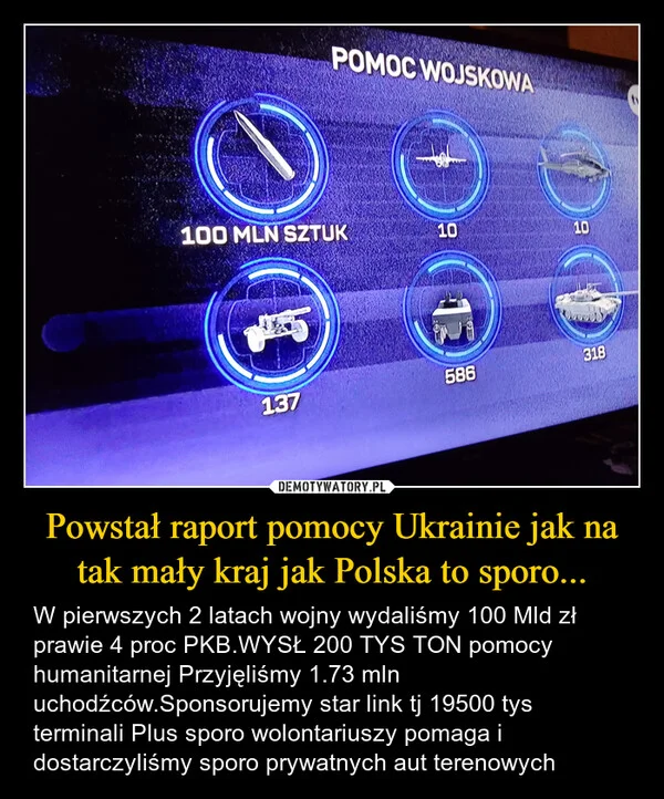 Powstał raport pomocy Ukrainie jak na tak mały kraj jak Polska to sporo...