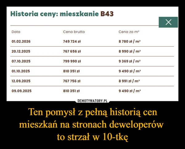 
    Ten pomysł z pełną historią cen mieszkań na stronach deweloperów to strzał w 10-tkę