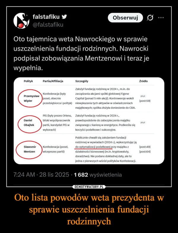 Oto lista powodów weta prezydenta w sprawie uszczelnienia fundacji rodzinnych