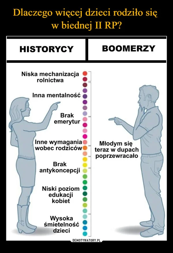 Dlaczego więcej dzieci rodziło się w biednej II RP?