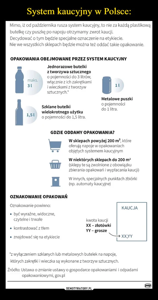 System kaucyjny w Polsce: