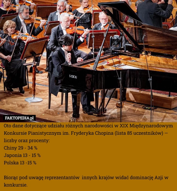 
    Oto dane dotyczące udziału różnych narodowości w XIX Międzynarodowym Konkursie