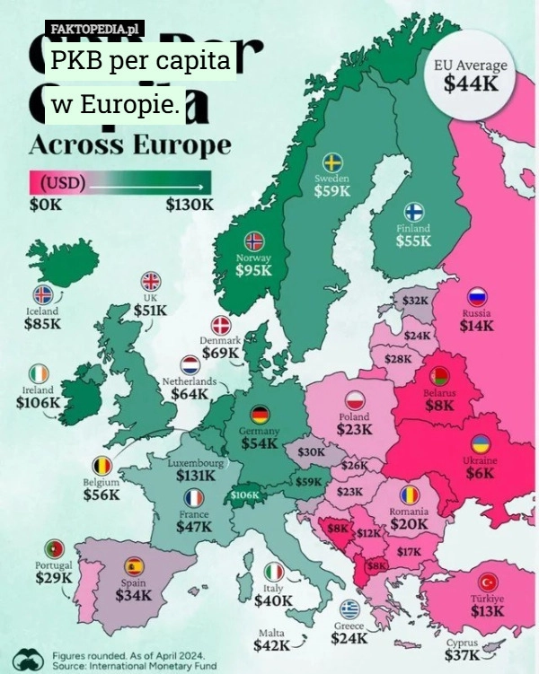 PKB per capita
w Europie.