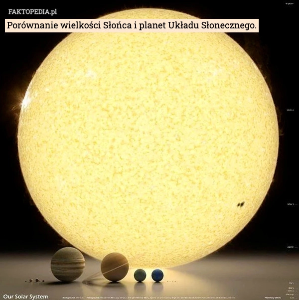 Porównanie wielkości Słońca i planet Układu Słonecznego.