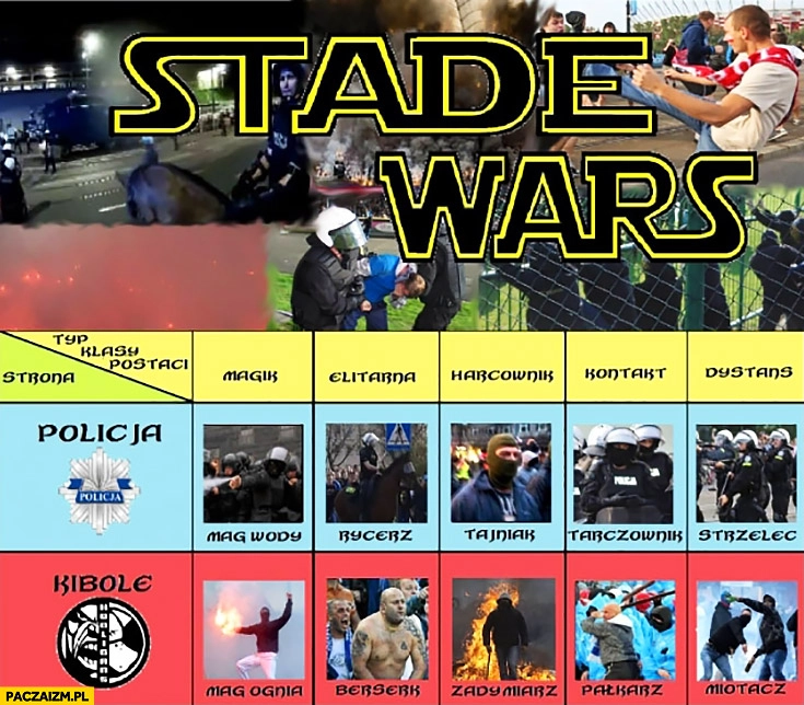 Stade Wars walki na stadionach policja kibole klasy postaci: magik, elitarna, harcownik, kontakt, dystans