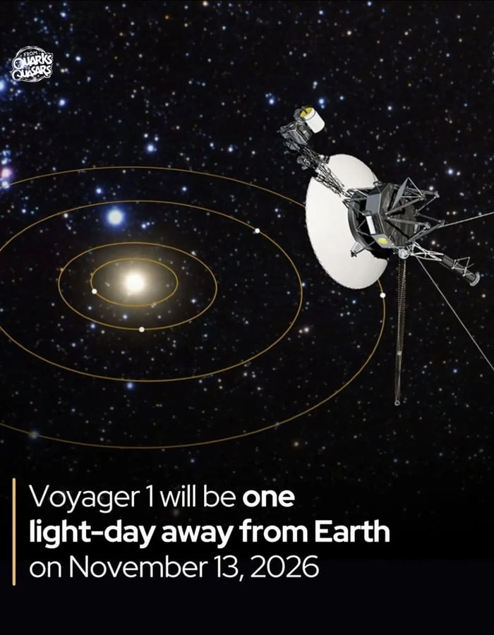 Speed: ~17 km/s for 49yrs.