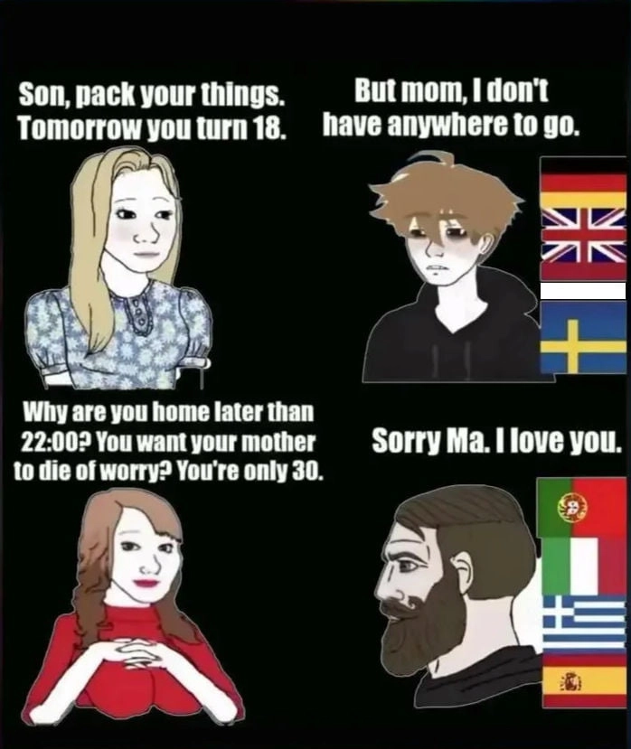 Different parenting styles across Europe