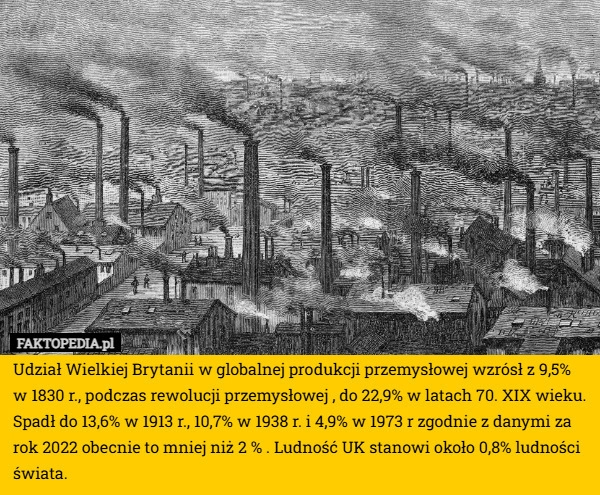 Udział Wielkiej Brytanii w globalnej produkcji przemysłowej wzrósł z 9,5%